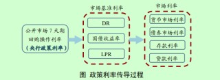 央行正在研究货币供应量统计修订的方案 未来择机发布