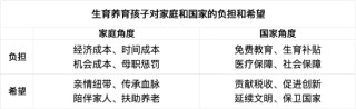 梁建章：儿童是希望，不是负担