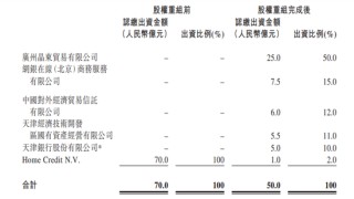 京东参与捷信消金重组 消金行业再添劲旅