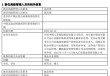 官宣！汇泉基金高层换血：梁永强卸任陈洪斌接棒，新团队能否扭转困局？