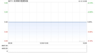 亚洲联合基建控股注销1655.8万股已回购股份