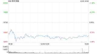 收评：港股恒指跌0.92% 科指跌0.77%加密货币概念股逆势高涨