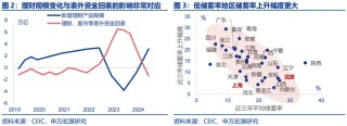 申万宏源：“谁”在超额储蓄？