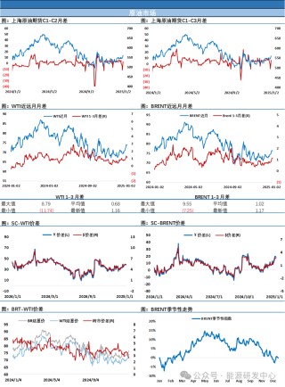 油价冲高回落收跌，“最佳交易员”登场热身，全金融市场出现剧烈震荡