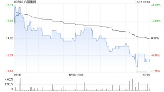 六福集团第二季度整体零售值按年下跌16%