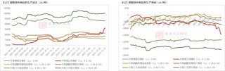 碳酸锂：突破点仍不明晰