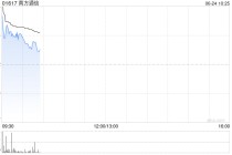 南方通信复牌后涨超23% 拟出售Source Photonics约4.00%股权