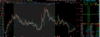 海富通老将吴昊业绩下降引基民质疑：为何换手率飙升、高位持股？