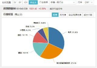 超10亿资金蜂拥抢筹，当前是上车“好时点”吗？双创龙头ETF（588330）基金经理胡洁给了三点提示！