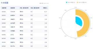 60日吸金超700亿元！化工板块震荡上行，化工ETF（516020）盘中涨超2%！