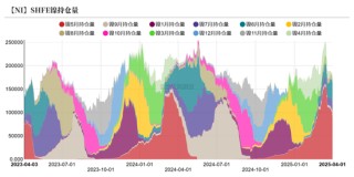 镍不锈钢：相持不下