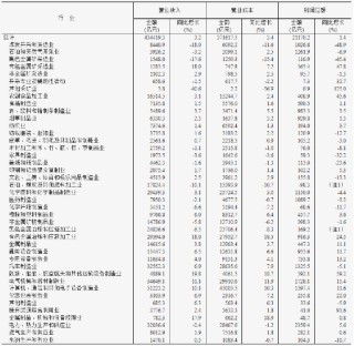 源达研究报告：1-4月份规模以上工业企业利润加快恢复，新动能行业利润增长较快