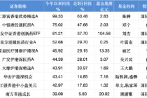 广发中证香港创新药ETF年内已涨61%，一季度规模首破百亿！广发刘杰：港股创新药进入成果兑现期