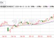 恒生生科指数1月以来涨超60%，中国创新药的“DeepSeek时刻”超过了AI