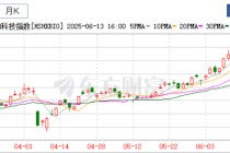 恒生生科指数1月以来涨超60%，中国创新药的“DeepSeek时刻”超过了AI
