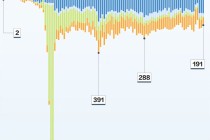 为什么总是波音？我们用两万多条数据发现了答案