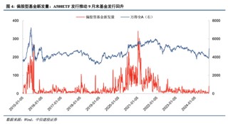 中信建投：A股上演“奇迹5日”，情绪从恐慌直升亢奋