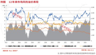 牛市振荡期，新质生产力受推崇