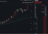 涨疯了！见证历史，暴涨超1700%