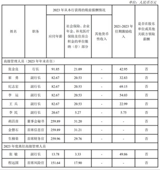 建行中层人事调整 涉及总行多个综合管理部门