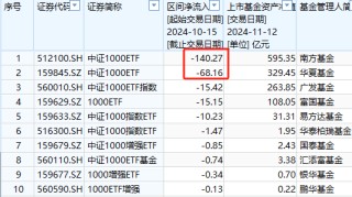 A500ETF吸金其它主流ETF遭赎回！华夏科创50ETF自10月15日以来资金净流出160亿元