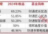 公募基金2024排名出炉，AI产业链成最大赢家，2025这些细分赛道被看好