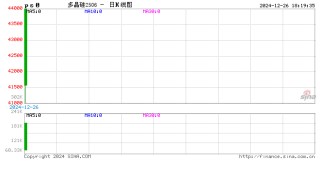 光大期货1226热点追踪：涨停开盘，一手好牌打稀烂？