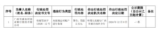 广西岑溪农村商业银行被罚2万元：未按规定对账户进行备案