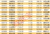 社保基金最新重仓股名单出炉，18股持股市值超10亿元