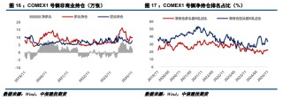 外部风险提升 铜价偏弱调整