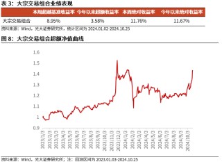 【光大金工】市场反转效应明显、小市值风格占优——量化组合跟踪周报20241026