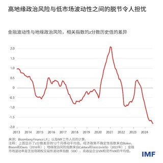 IMF：未来金融冲击概率上升