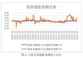 美债是否有违约风险