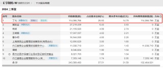 监管出手！汇宇制药董事长、总经理丁兆因短线交易被罚10万元