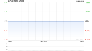 信源企业集团公布诉讼的最新情况