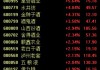 白酒股寒冬即将过去？中酒协预测：白酒2025年态势优于2024年