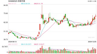 官方证实为Meta AI眼镜供货，佰维存储ePOP系列产品或开启业绩新增长点