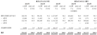 天域半导体拟赴香港上市，中信独家保荐