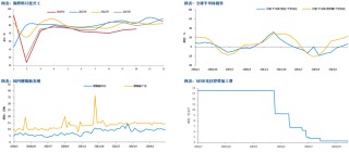 【市场聚焦】锡：瓶颈期或至