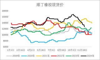 【2025年报】橡胶：供应不确定性仍存，需求预期向好