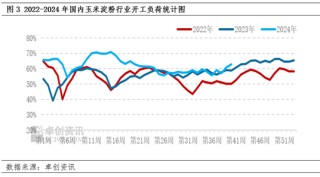 基层玉米惜售情绪加重，华北地区玉米淀粉市场价格低位反弹