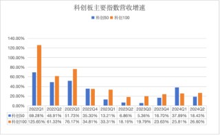 2030前登月！航天事业助推新质生产力迈向星辰大海，科创板企业迎重要发展契机