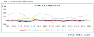 【双焦】库存充足 价格难涨