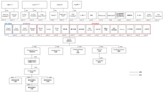 眼科生物科技公司「拨康视云」，递交招股书，拟香港上市，瑞银、建银、华泰联席保荐