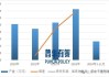 2025-2031年焦化行业市场调研及发展趋势预测报告