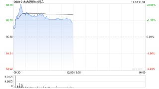 太古股份公司A11月11日斥资1383.25万港元回购21.2万股