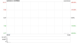 遭证监会立案调查 豆神教育竞价跌停