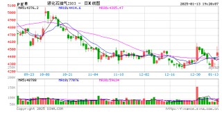 LPG：强势拉涨，被动or主动？