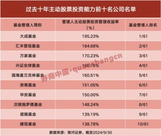 公募最新成绩单曝光，机构：看好中国资产后市表现