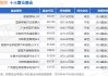 1月9日三花智控涨10.00%，新能源车LOF基金重仓该股